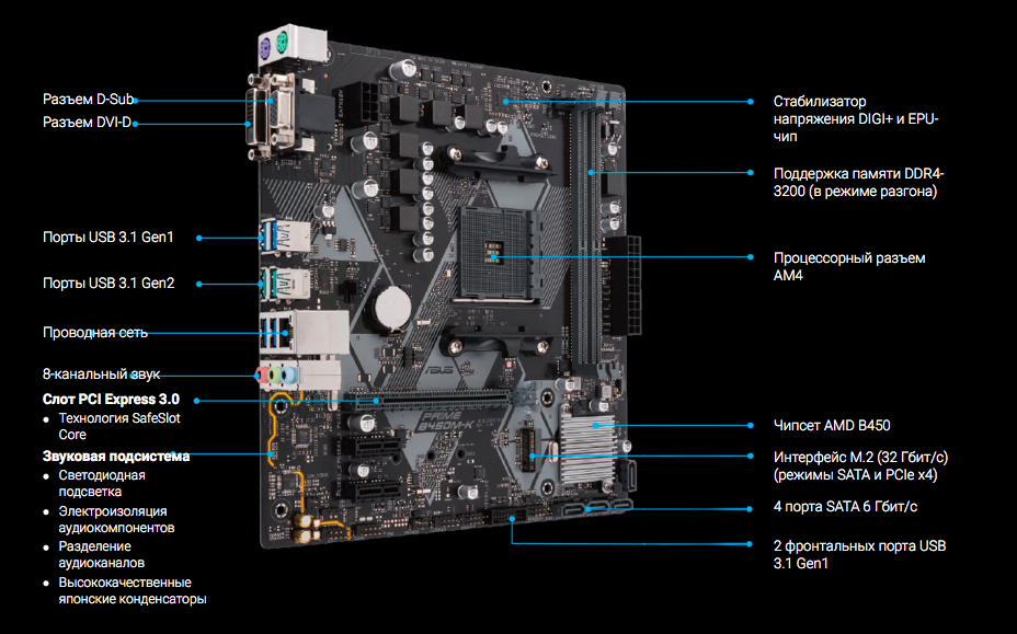 Prime b450m k ii. Материнская плата ASUS Prime 450. ASUS Prime b450m k разъемы. Материнская плата Prime b450 - k. Плата b450 ASUS.