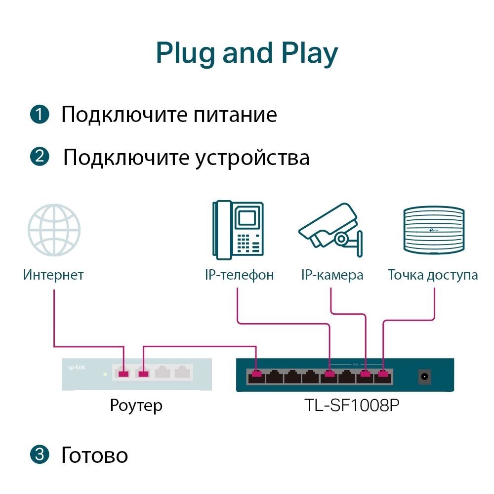 Коммутатор TP-Link TL-SF1008LP купить в Москве. Цена на Коммутатор TP-Link  TL-SF1008LP: отзывы, описания, характеристики