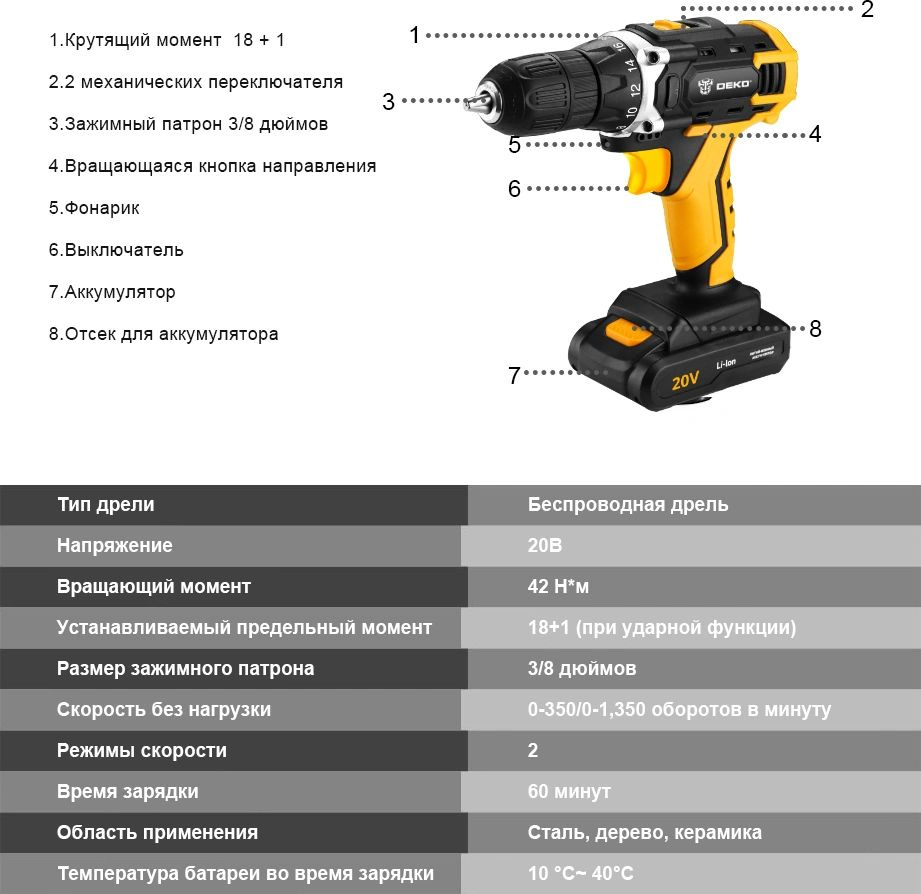 Аккумуляторная дрель-шуруповерт DEKO DKCD20FU-Li в кейсе + набор 63  инструмента для дома, 20В, 2х1.5Ач [063-4103] купить в Иркутске. Цена на Аккумуляторная  дрель-шуруповерт DEKO DKCD20FU-Li в кейсе + набор 63 инструмента для дома,