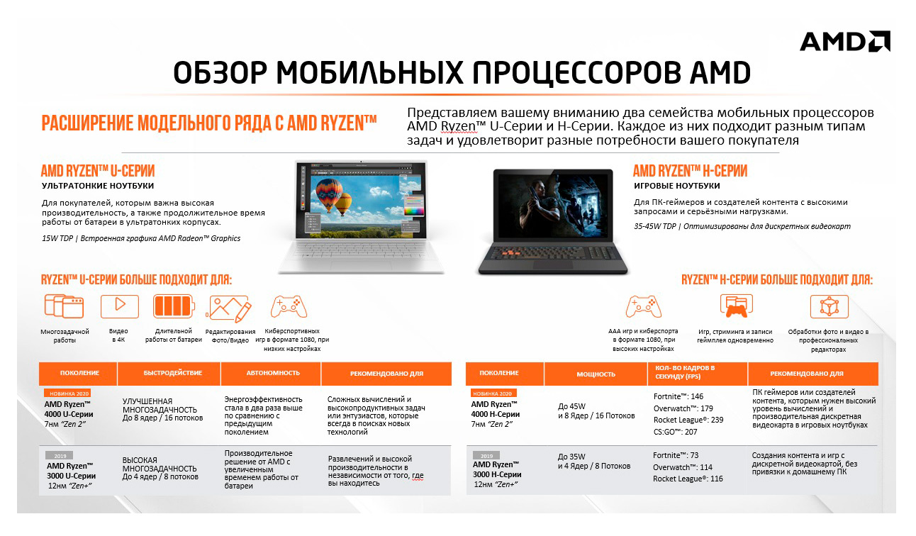 Ноутбук Lenovo V15-ALC Ryzen 5 5500U 8Gb SSD512Gb AMD Radeon 15.6