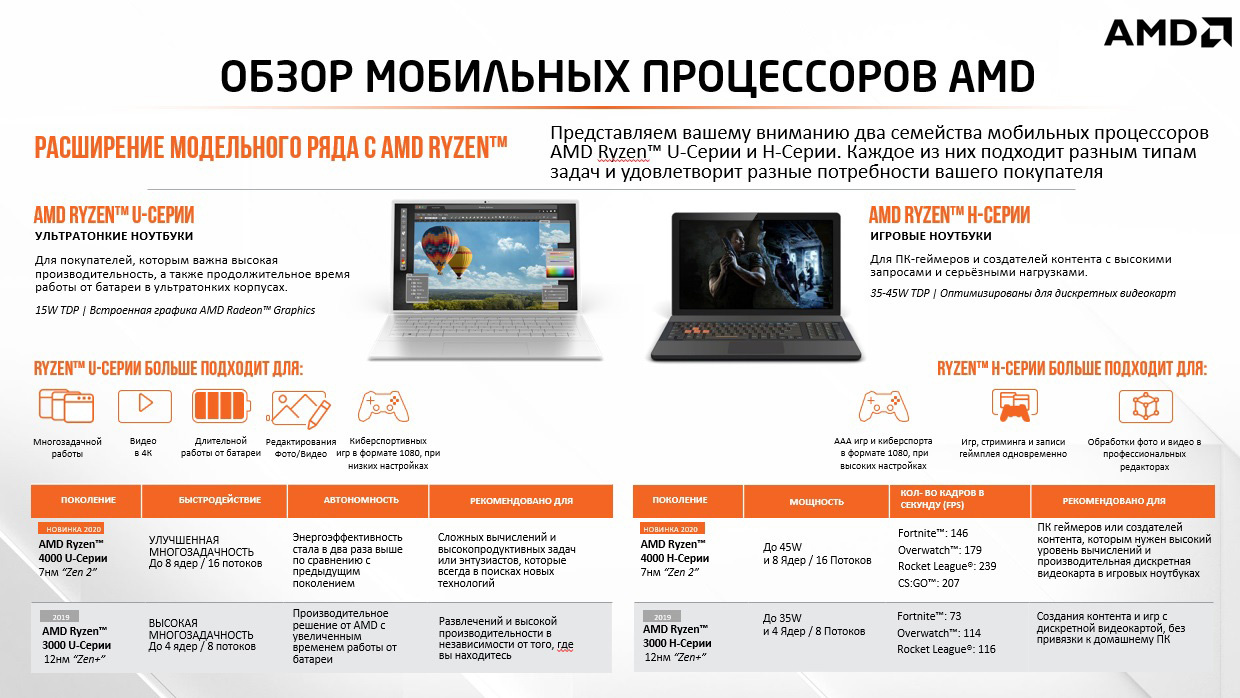 Ноутбук Lenovo Legion 5 Pro 16ACH6H Ryzen 7 5800H 16Gb SSD1Tb NVIDIA  GeForce RTX 3060 6Gb 16