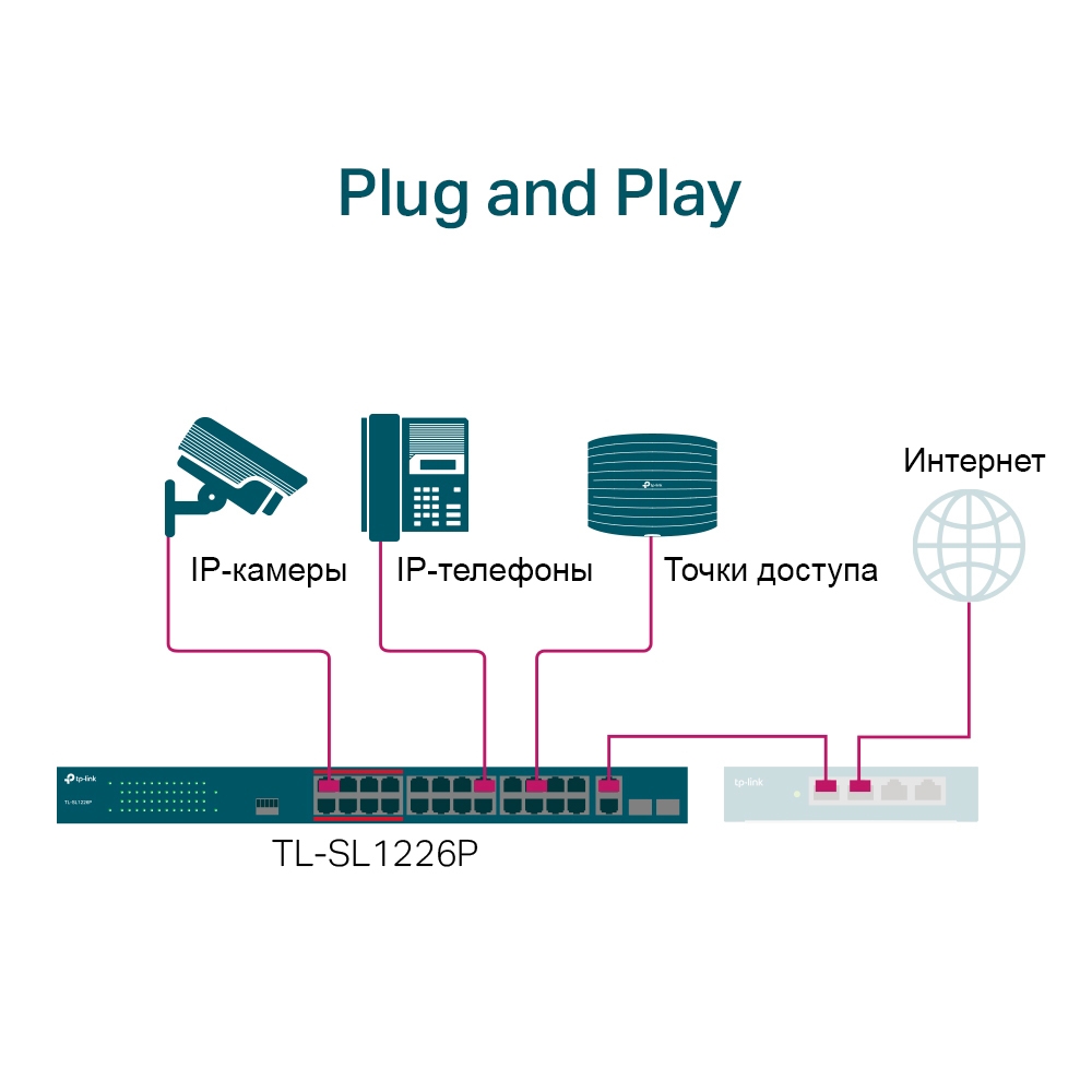 Коммутатор TP-Link TL-SL1226P купить в Иркутске. Цена на Коммутатор TP-Link  TL-SL1226P : отзывы, описания, характеристики