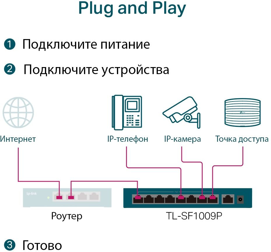 Коммутатор Коммутатор/ 9-port 10/100Mbps unmanaged switch with 8 PoE+  ports, compliant with 802.3af/at PoE купить в Иркутске. Цена на Коммутатор  Коммутатор/ 9-port 10/100Mbps unmanaged switch with 8 PoE+ ports, compliant  with 802.3af/at