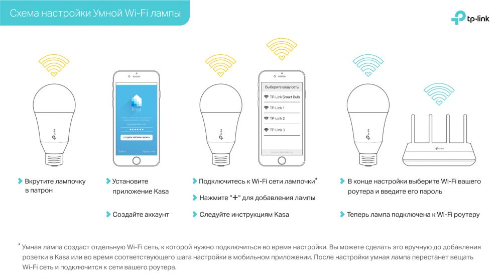 Включи умную лампу. Умная лампа TP-link. Умная лампочка TP link. Умная лампа схема. Подключение умной лампы.