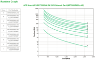 APC Smart-UPS SRT