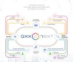 Программное обеспечение Axxon