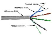 Кабель TWT UTP,