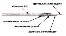 Кабель TWT коаксиальный