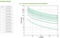 APC Smart-UPS <SRT2200RMXLI>