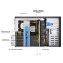 Supermicro Tower/4U 740GP-TNRT