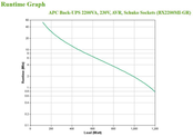APC Back-UPS <BX2200MI-GR>
