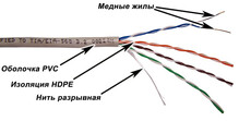 Кабель NewMax UTP