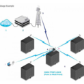 Антенна Ubiquiti AMO-5G10