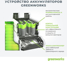 Greenworks Триммер аккумуляторный