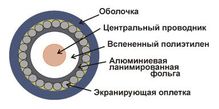 Кабель TWT коаксиальный