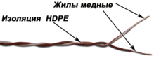 1-парный кроссировочный кабель,