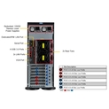 Supermicro Tower/4U 740P-TRT