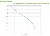 APC Back-UPS <BX750MI-GR>