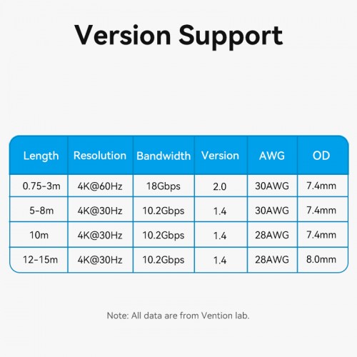 Кабель Vention HDMI