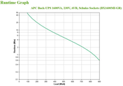 APC Back-UPS 1600